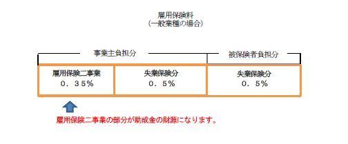 助成金財源.jpg